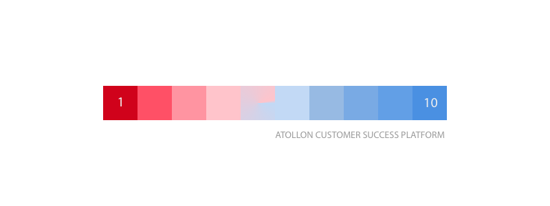 ATOLLON NPS Scale